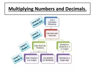 Multiplying Numbers and Decimals.