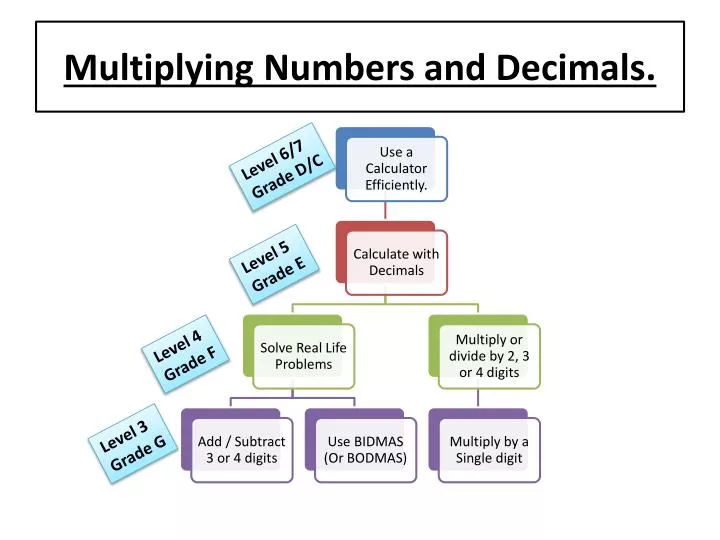 multiplying numbers and decimals