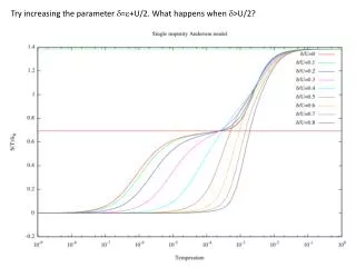 Try increasing the parameter d = e +U /2. What happens when d &gt;U/2?