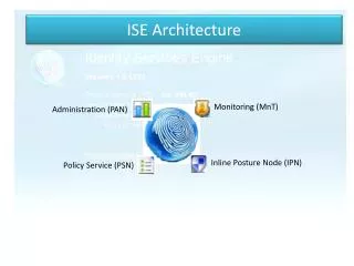 ISE Architecture
