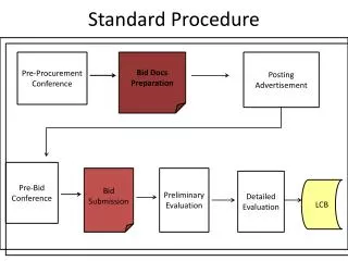 Standard Procedure