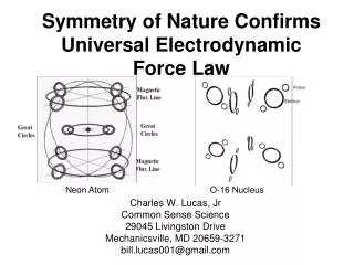 Symmetry of Nature Confirms Universal Electrodynamic Force Law