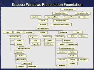 windows presentation foundation