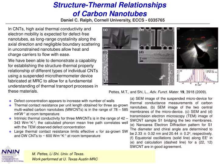 structure thermal relationships of carbon nanotubes