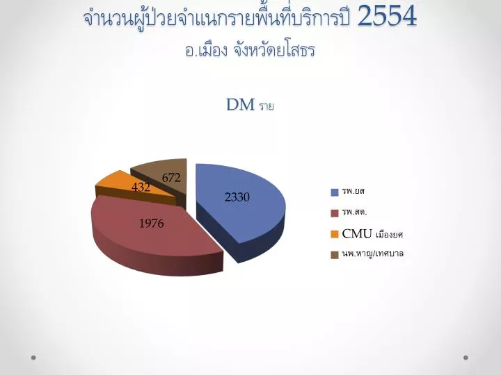 2554 dm