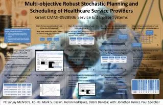 Multi-objective Robust Stochastic Planning and Scheduling of Healthcare Service Providers