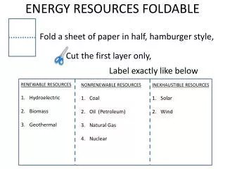 ENERGY RESOURCES FOLDABLE
