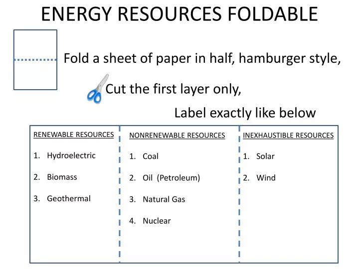 energy resources foldable