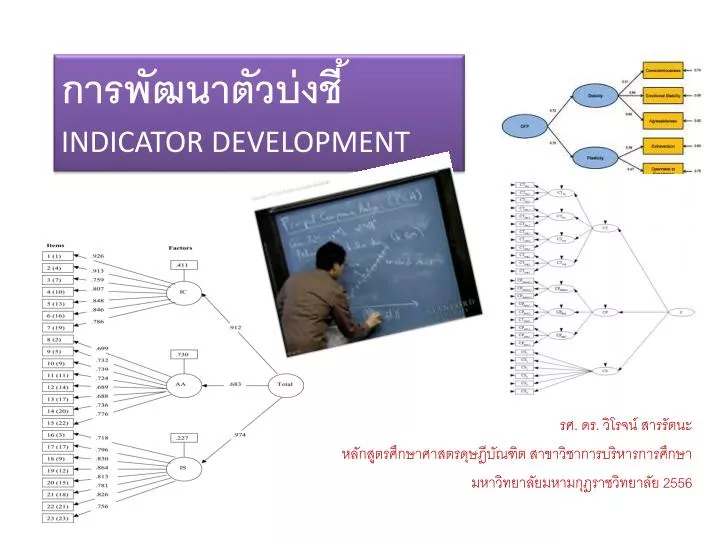 indicator development