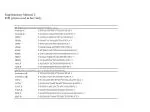 PCR Primers Utilized in the Study - slide 1