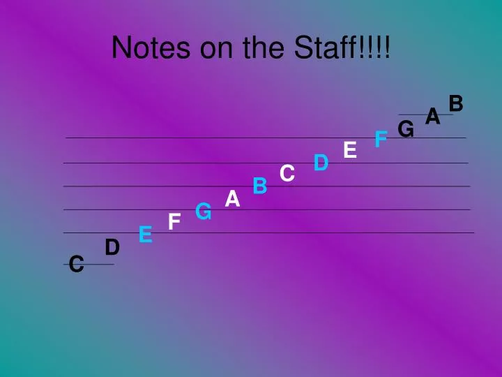 notes on the staff