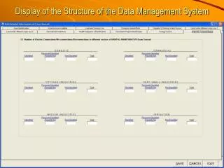 Display of the Structure of the Data Management System