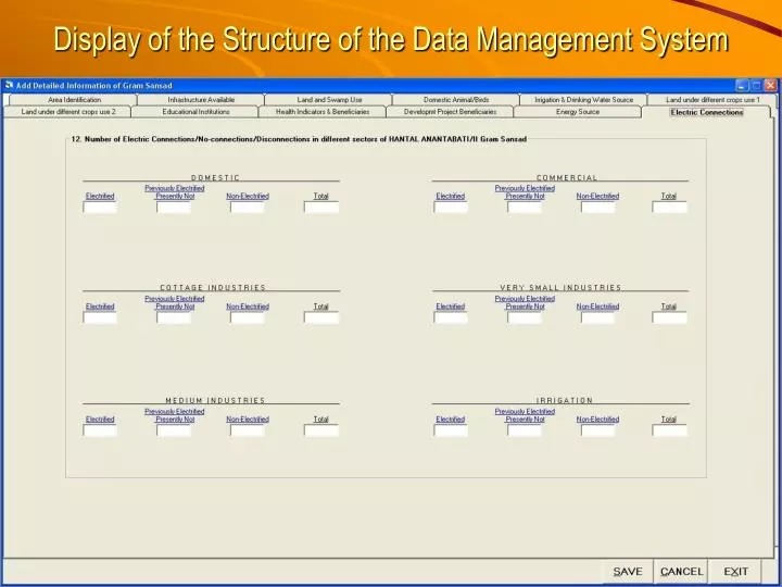 display of the structure of the data management system