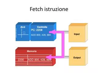 fetch istruzione
