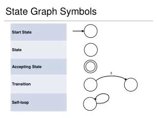 State Graph Symbols