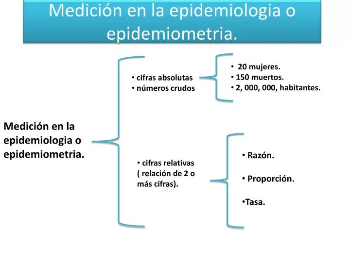 medici n en la epidemiologia o epidemiometria