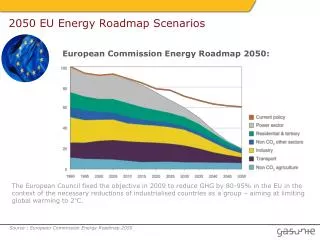 2050 EU Energy Roadmap Scenarios