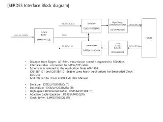 [SERDES Interface Block diagram]