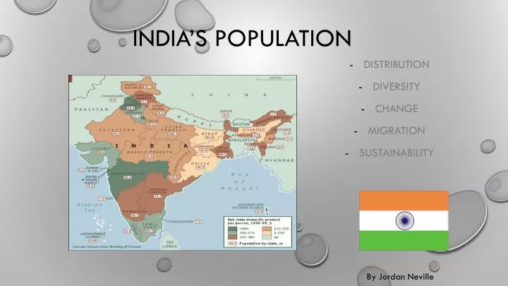 india s population