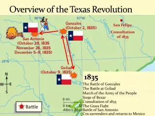 Overview of the Texas Revolution