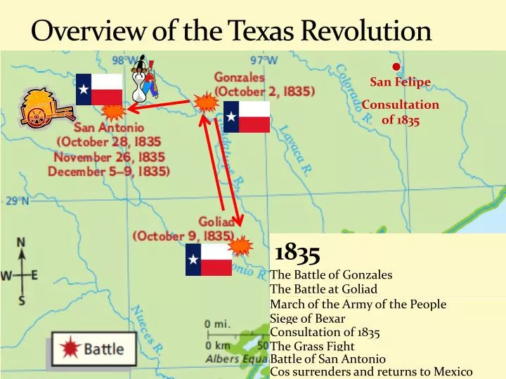 overview of the texas revolution