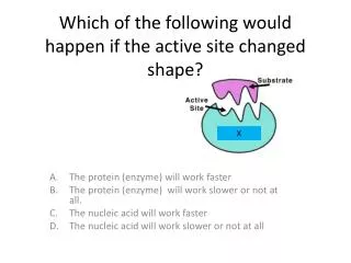 Which of the following would happen if the active site changed shape?