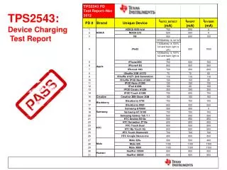 TPS2543: Device Charging Test Report