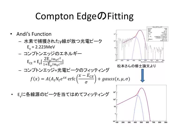 compton edge fitting