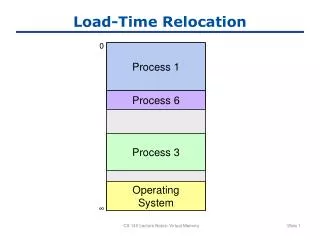 Load-Time Relocation