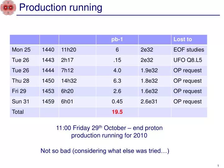 production running