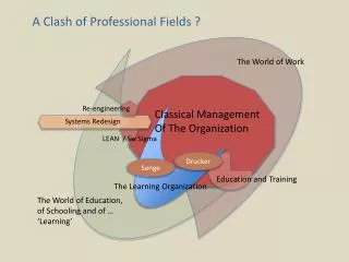 A Clash of Professional Fields ?