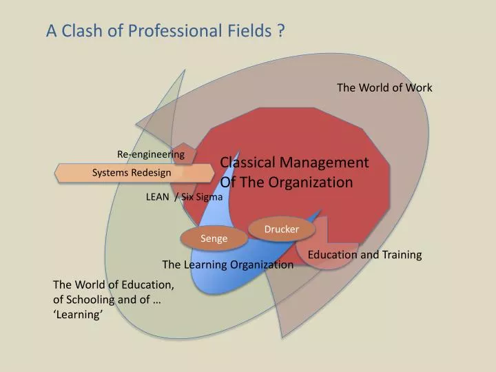 a clash of professional fields