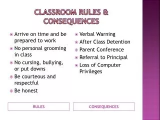 Classroom rules &amp; consequences