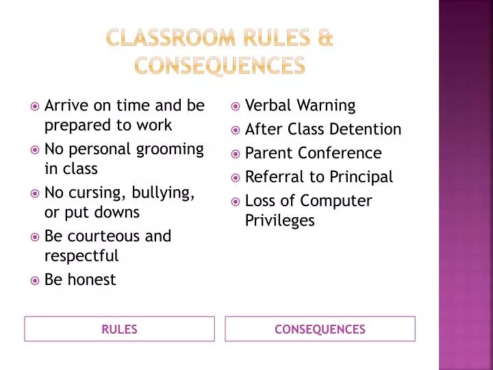 classroom rules consequences