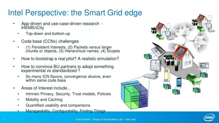 intel perspective the smart grid edge