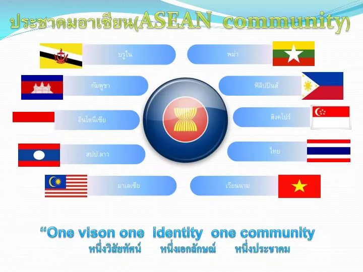 asean community