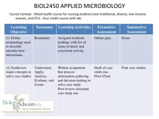 biol2450 applied microbiology
