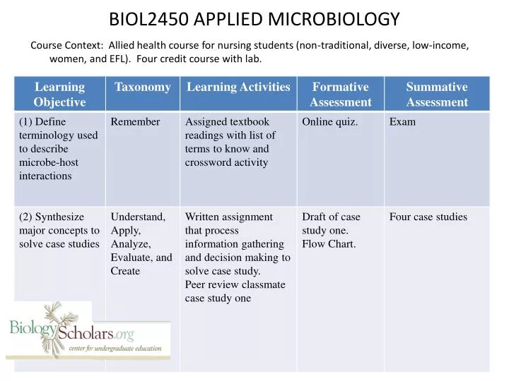 biol2450 applied microbiology