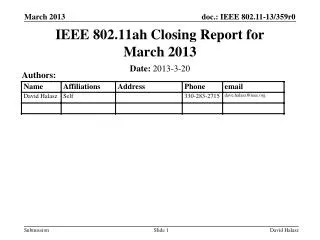 IEEE 802.11ah Closing Report for March 2013