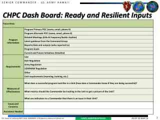 CHPC Dash Board: Read y and Resilient Inputs