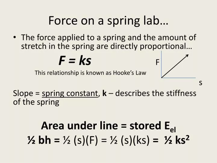 force on a spring lab