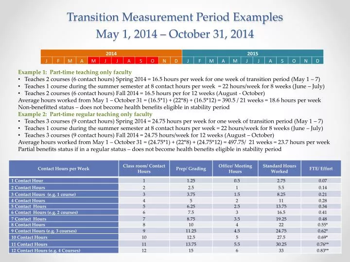 transition measurement period examples may 1 2014 october 31 2014
