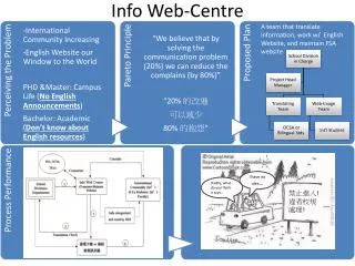 Info Web-Centre