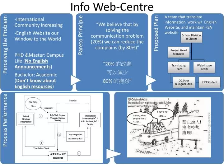 info web centre