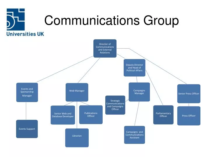 communications group