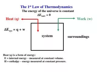 The 1 st Law of Thermodynamics The energy of the universe is constant D E univ = 0