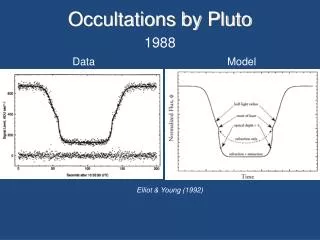 Occultations by Pluto