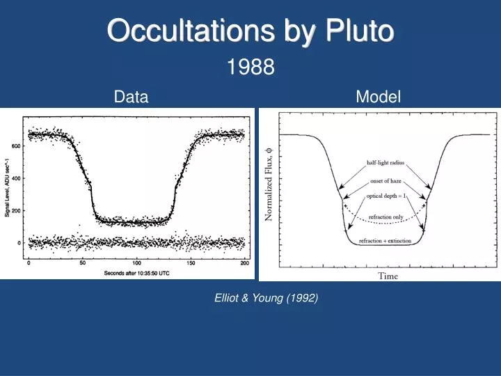 occultations by pluto