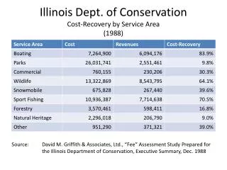Illinois Dept. of Conservation Cost-Recovery by Service Area (1988)