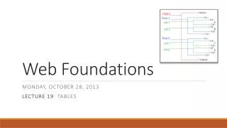 Web Foundations